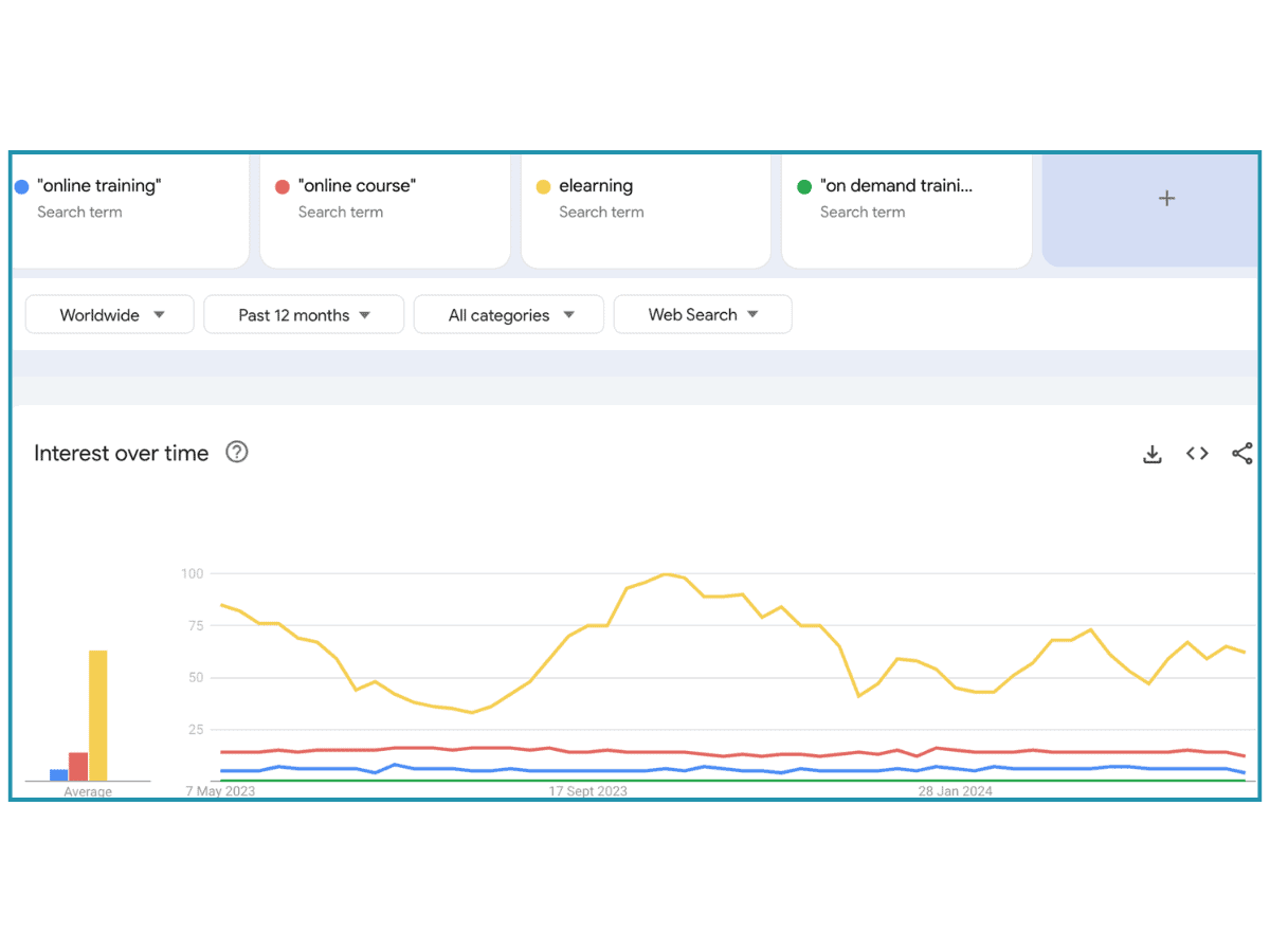 Google Trends Graph